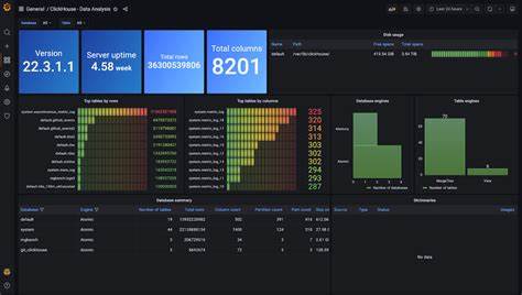 Analysing FIX Data with ClickHouse
