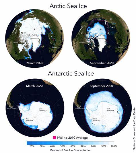 Warming of 1.5 °C is too high for polar ice sheets