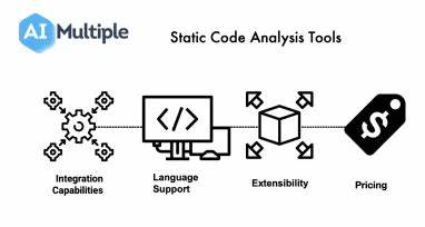 Show HN: Xbom – Generate AI and SaaS-Aware SBOMs from Code Using Static Analysis