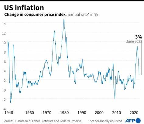 The main US inflation gauge shows that prices cooled in August, raising the likelihood of further rate cuts - The Bharat Express News