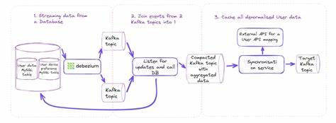 Handling user's data migration with Debezium and Kafka