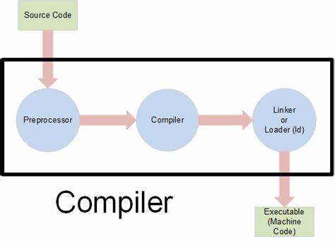Dusk OS C Compiler