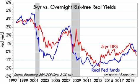 Fed seen cutting rates another 50 bps in November - Economic Times