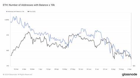 Ethereum: Can rising adoption offset whale sell-offs? - AMBCrypto News