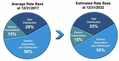 Should You Invest in WEC Energy Group (WEC)?