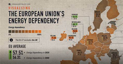European Critical Dependencies
