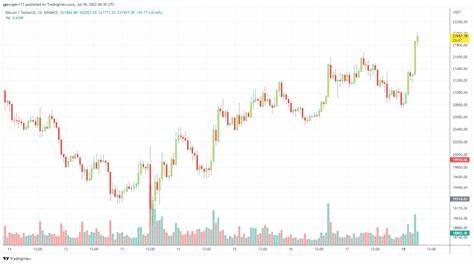 Über 500 Millionen US-Dollar liquidiert, doch XRP steigt weiter!