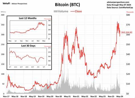 Cryptocurrencies: Bitcoin Briefly Slips Below $60K - ETF Trends