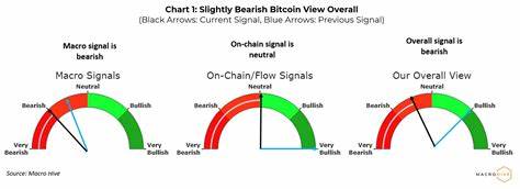 Is now a good time to buy bitcoin?