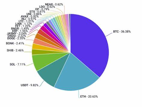 Weekly: Range Bound - coinbase.com