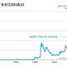 Is Bitcoin Done Falling? Market Metrics Say the Worst May Be Over