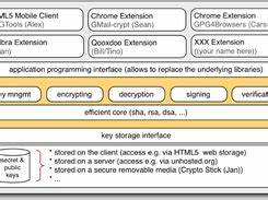 В OpenPGP.js нашли критический баг, позволяющий подделывать сообщения