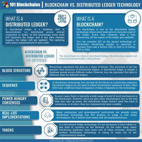 Erfahren Sie, wie und wann Sie Blockchain im Vergleich zu Distributed Ledgers einsetzen sollten

