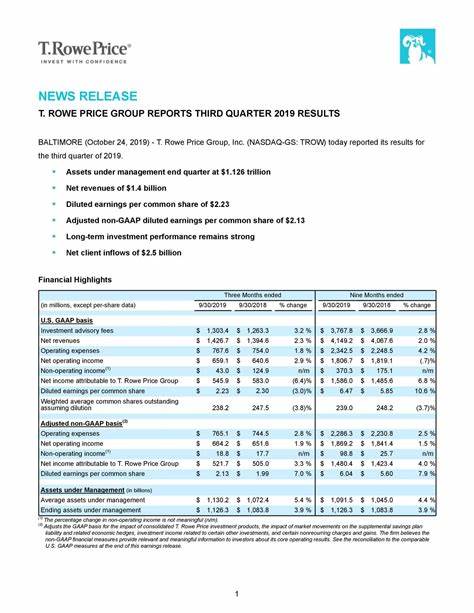 Analyst Report: T. Rowe Price Group Inc