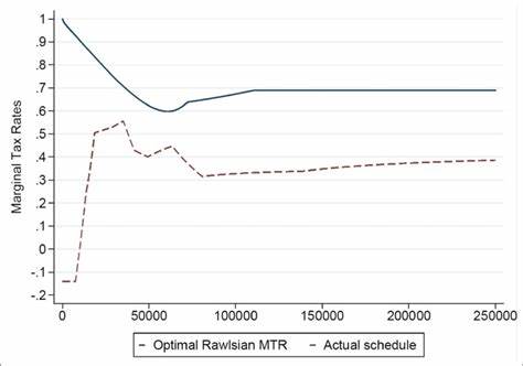 A Rawlsian Case for Smallness