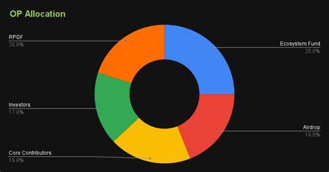 What is Optimism (OP)? An EVM-Equivalent Layer 2 Optimistic Rollup - CoinGecko Buzz