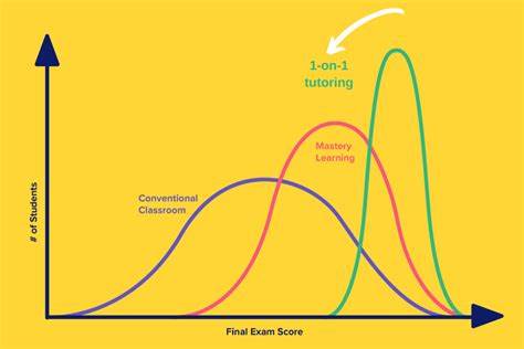 Bloom's two sigma problem (2020)
