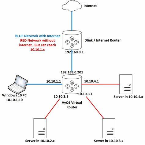 Upgrading my 25gbit internet router to VyOS