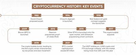 Here are some of the major developments from the world of crypto over the past few days