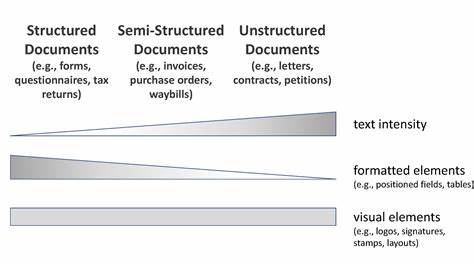 Improving Document Content Extraction with Multi-Modal LLM