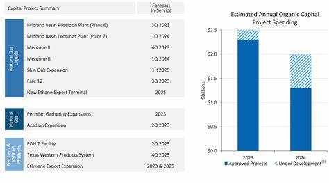 Where Will Enterprise Products Partners Be in 10 Years?