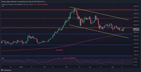 Ethereum Price Analysis: ETH Testing Crucial Resistance Line, Is $3K Next?