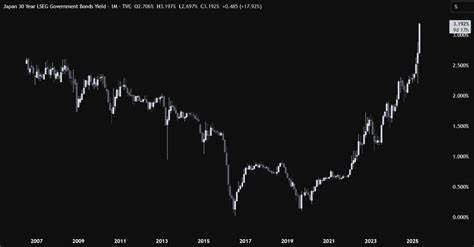 Reaction to Japanese super-long bond yields hitting record highs