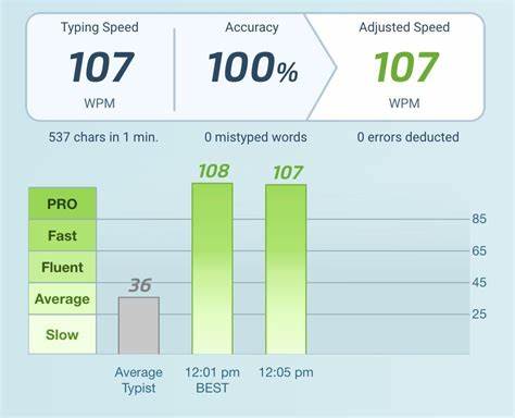 Hyper-Typing
