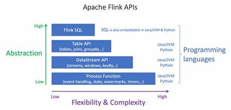 Polyglot Apache Flink UDF Programming with Iron Functions