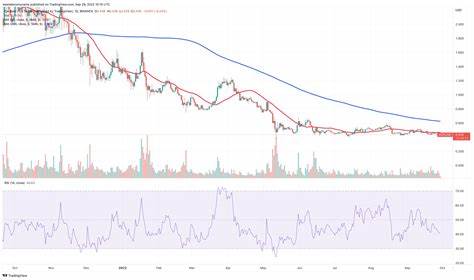Cardano Price Prediction: Crypto Whales Accumulate ADA and RTX After Shocking 2500% Forecasts