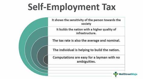 Ask HN: A basic income variant that pays people based on self-employment effort?