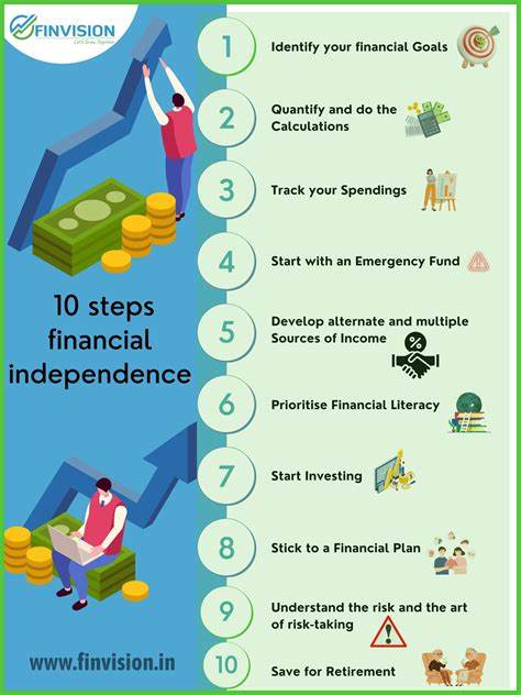 5 Ways To Become Financially Secure on a Middle-Class Salary