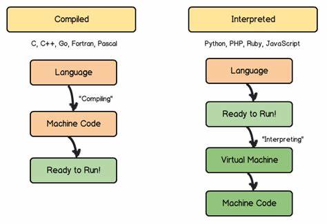 Typed, Transpiled, Compiled