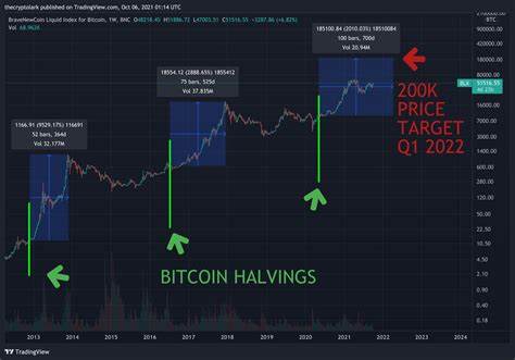 Hier ist der Zeitpunkt, an dem Bitcoin in diesem beschleunigten Bullenmarkt seinen Höhepunkt erreichen könnte – Crypto News BTC - Crypto News BTC
