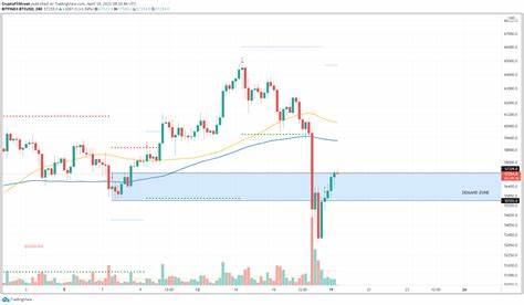 Top 3 Bitcoin, Ethereum, XRP Price Prediction: Why Is BTC Price Crashing? - CoinGape