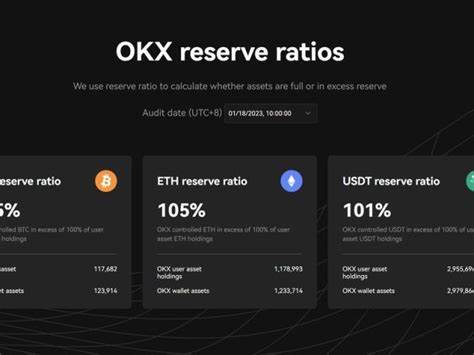 OKX publishes proof-of-reserves report, has assets worth $7.5B
