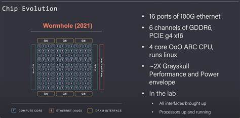 Show HN: AlphaFold 3 runs on Tenstorrent Wormhole now