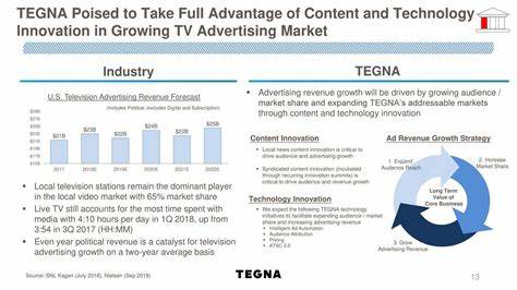 Was Jim Cramer Right About TEGNA Inc. (TGNA)?