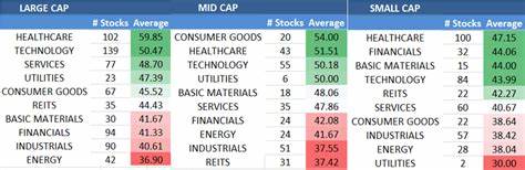 3 Cheap Tech Stocks to Buy Right Now