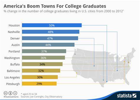 America's College Towns Go from Boom to Bust