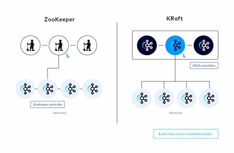 Understanding Kafka KRaft