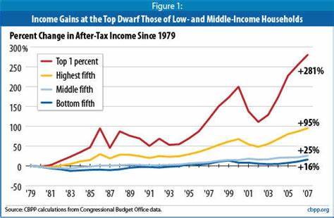 Is it Euro-poor, or Ameri-poor?