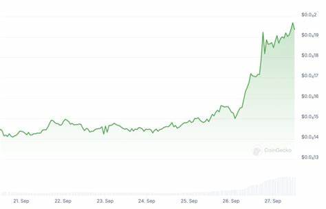 Memecoins drehen durch: Das sind die Top-Performer der Woche