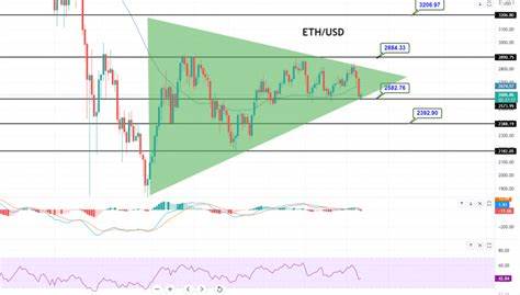ETH/USD Forecast Today 17/04: Ethereum A Long Term (Video)