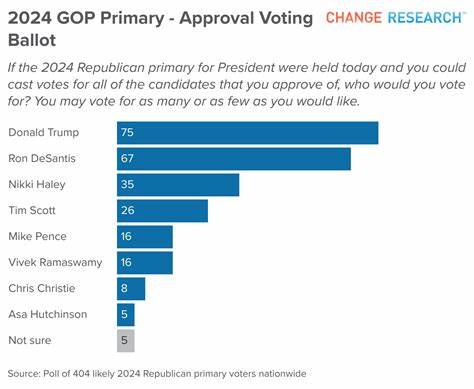 Preliminary Voting for Presidential Election