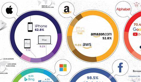 Month without US tech giants [video]