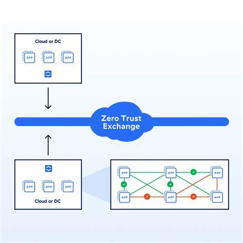 Using AI to Operationalize Zero Trust in Multi-Cloud Environments
