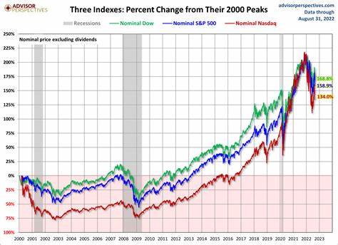 Stock market today: S&P 500, Dow, Nasdaq rise to start huge week of Big Tech earnings, economic data