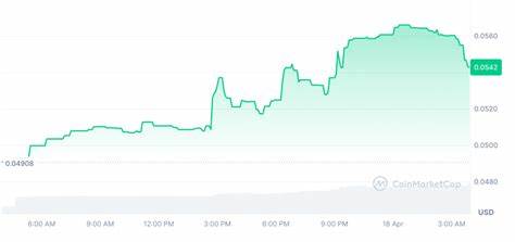 Most Promising AI Agent Tokens Today – Morphware, GAM3S.GG, Botify, Zerebro