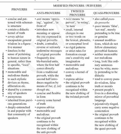 Anti-Proverbs